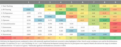 How do graduate students approach college teaching? Influences of professional development, teaching assistantships, and Big Five personality traits